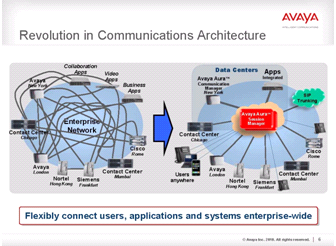 avaya-s-architecture-roadmap